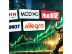 KGHM, Modivo, Huuuge, Unimot, Allegro – kto zyska, a kto straci? Shorty, wyniki i skup na 1/3 akcji – analiza gigantów GPW