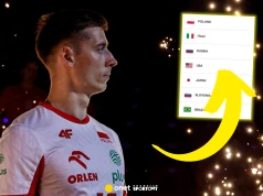 Tylko 0,4 pkt. Oto ranking FIVB po meczu Polski na ME siatkarzy