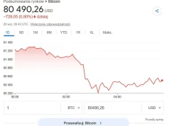 USA wydały ważny komunikat dotyczący Iranu. Kurs bitcoina spada