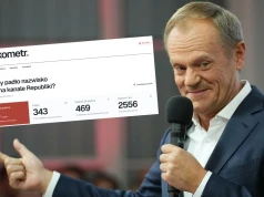 Powstała strona licząca jak często TV Republika mówi "Tusk" i w tym tygodniu to już 2800 razy