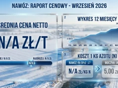 Mocznik po 2611 zł i po 3333 zł. Tak różnią się ceny w Polsce