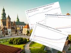 Płaca minimalna dogania średnią. To nie znaczy, że wynagrodzenia w Polsce się spłaszczają
