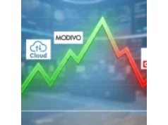 Akcje Modivo +14% przy rosnących obrotach – zaczyna się short squeeze? Orlen zaczyna tonąć! Alior wsparty nową wyceną, Cloud w euforii – analiza gigantów GPW