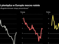 Wyższe stopy bez wyższego wzrostu. Pułapka, w którą może wpaść Europa