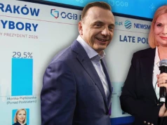 Wybory w Krakowie. Late poll potwierdza drugą turę