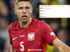 Ogromne konsekwencje wyniku meczu Szwecja - Polska. Tak wygląda tabela LN
