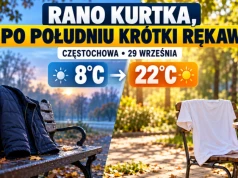 Rano kurtka, po południu krótki rękaw. We wtorek w Częstochowie nawet 22°C